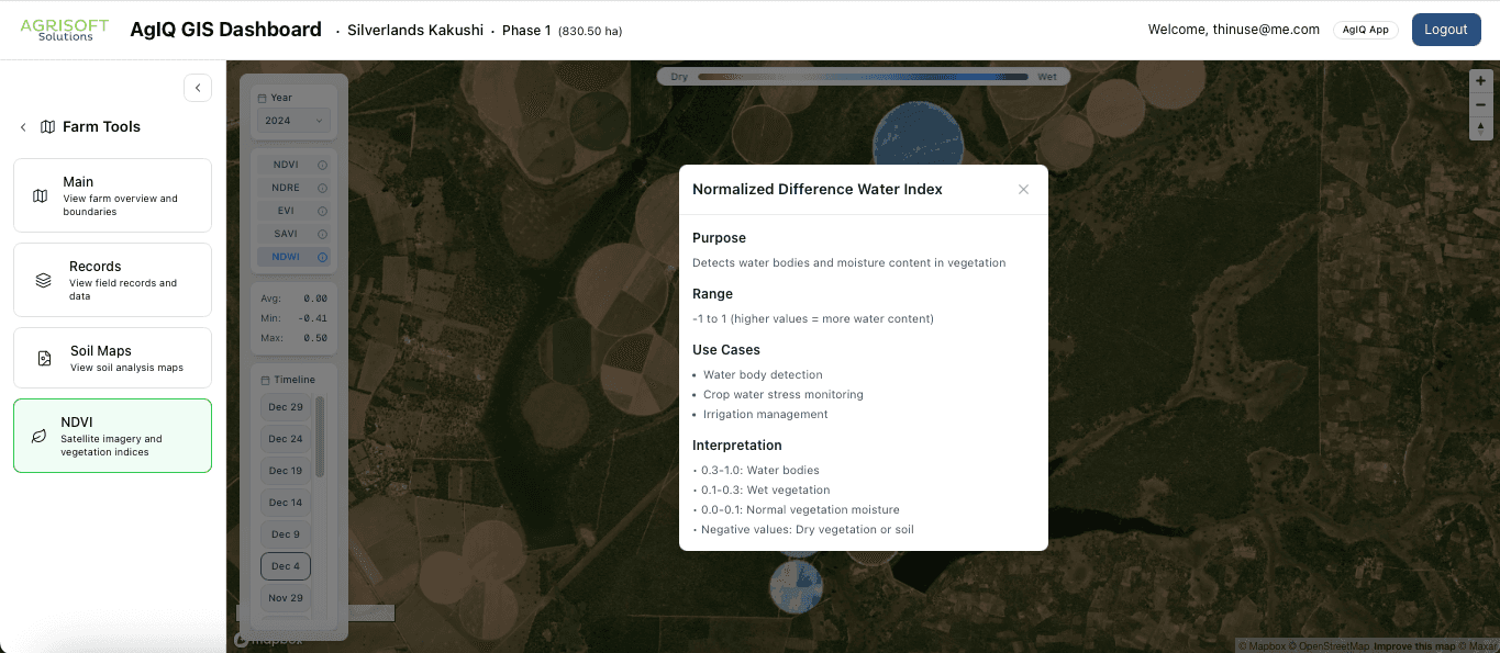 NDWI Information - NDWI imagery information